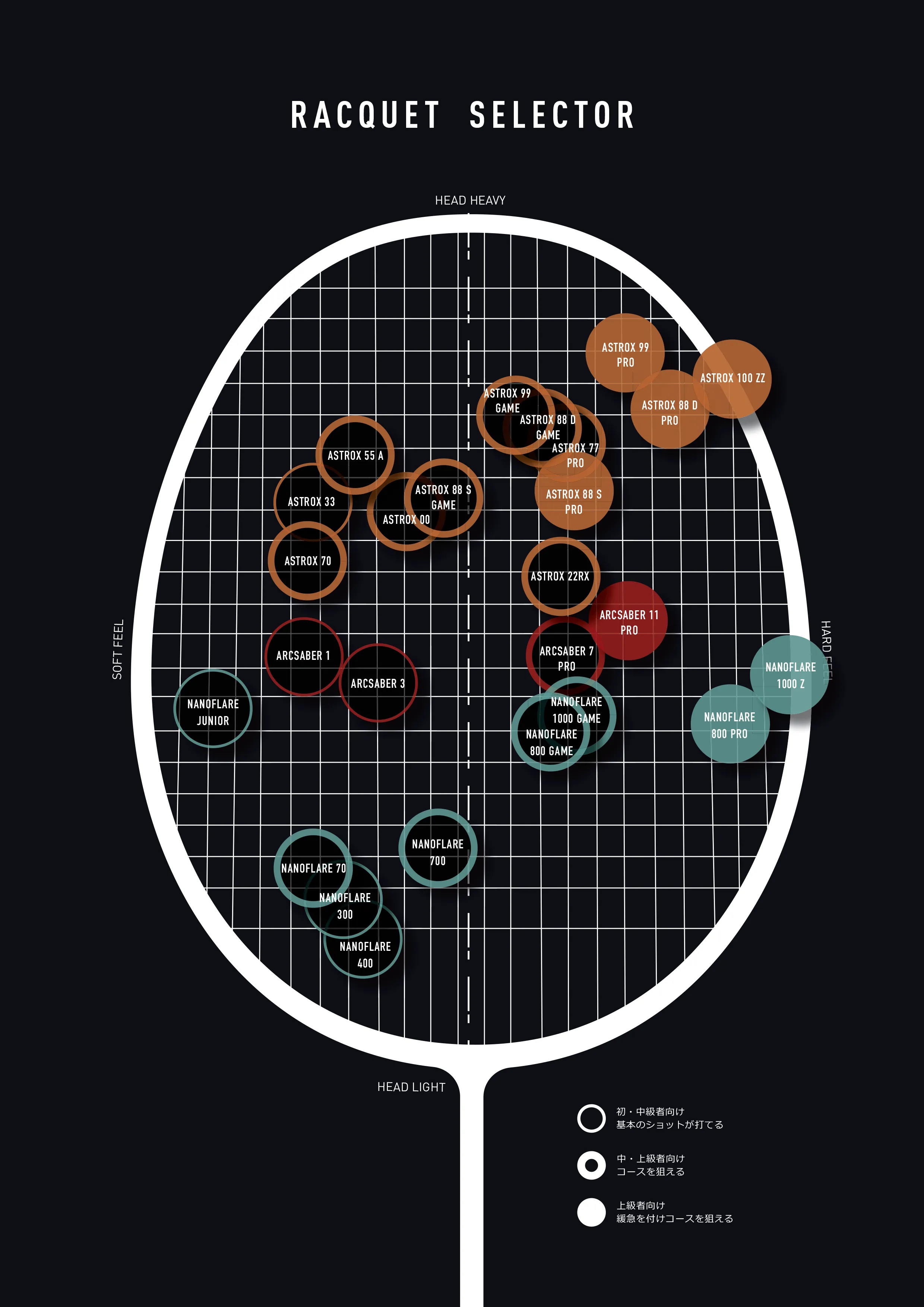 Yonex Astrox Ability (Magenta) Strung (BG65-24lbs)